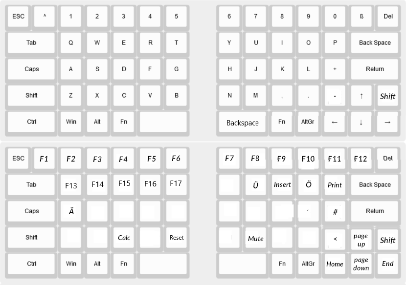 The two layers of the keyboard
